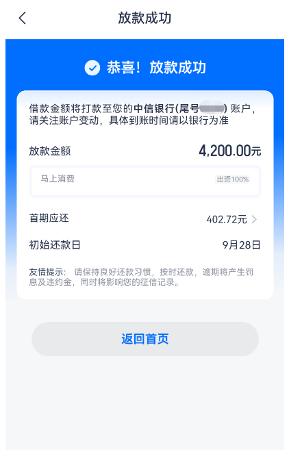 安逸花放款成功页截图：顶部标题放款成功，蓝色区域一行恭喜放款成功，白色卡片写借款金额将打款至您的中信银行（尾号已打码）账户、请关注账户变动、具体到账时间请以银行为准，往下放款金额一行是大号数字 4,200.00 元，再一行写马上消费与出资100%，首期应还一行是 402.72 元，初始还款日一行写 9月28日，友情提示一段提到逾期将产生罚息及违约金并影响征信记录，底部返回首页按钮