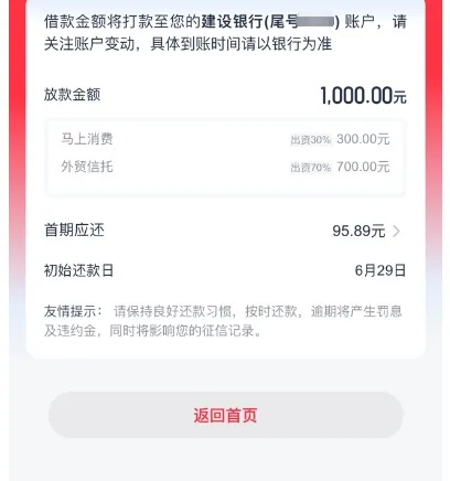 网友实测记录：优逸花放款 1,000.00 元，马上消费出资 30%、外贸信托出资 70%