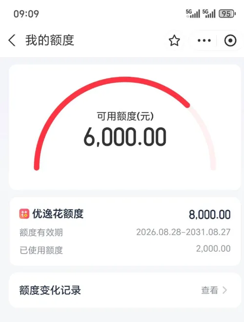 优逸花我的额度页截图：红色弧形进度条里写可用额度 6000.00，卡片右侧总额度 8000.00，卡片两行分别是额度有效期 2026.08.28-2031.08.27 和已使用额度 2000.00，下方还有额度变化记录与猜你想问两栏